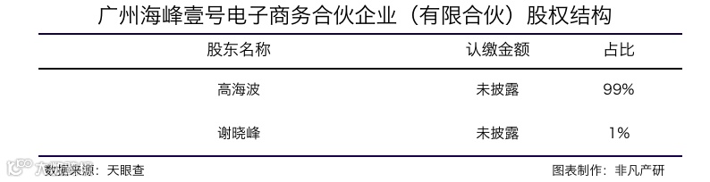 私域代运营服务商蓝鲸私域获天图资本等数千万美元天使轮融资