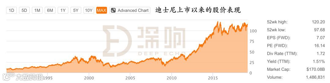 人人都想成为迪士尼,可能吗?