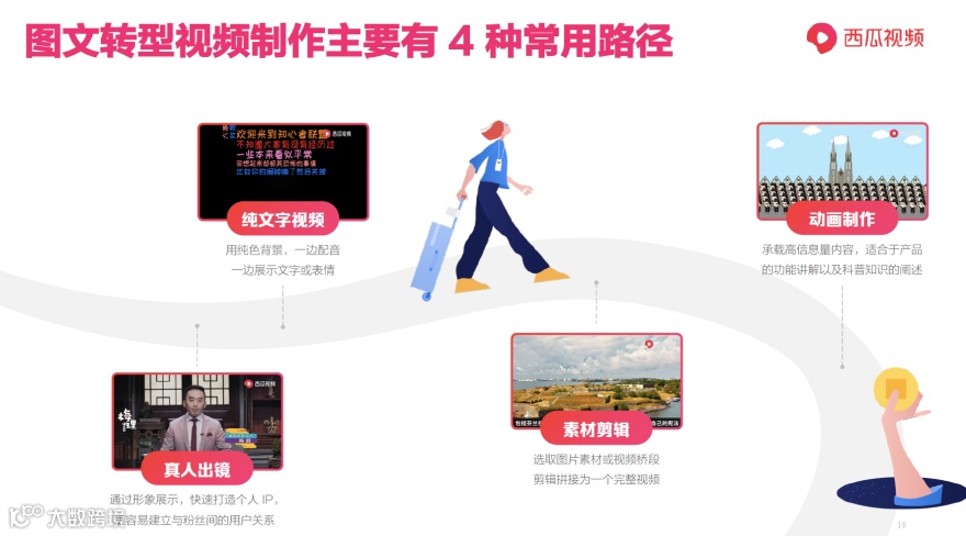 图文转视频，入局还不晚