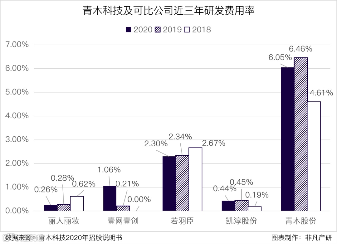 品牌零售输出整体解决方案提供商青木科技创业板IPO上市
