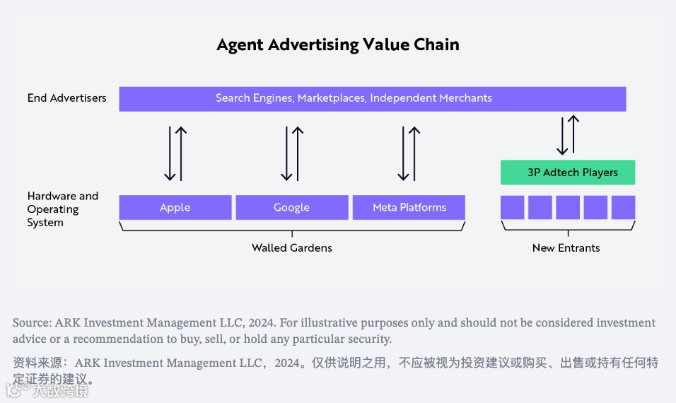 生成式AI正在全新定义未来的消费者操作系统