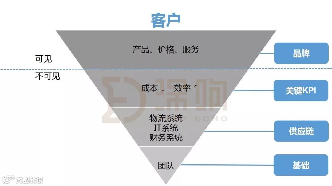 刘强东自述:“如果京东失败,99%是我个人造成的” | 深读