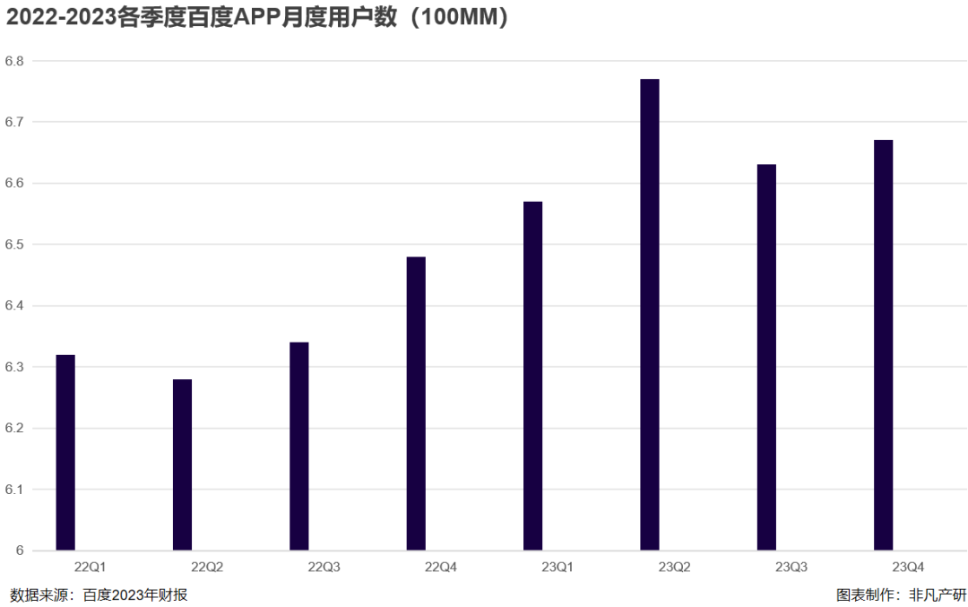 财报分析|百度2023年总营收1345.98亿元，AI推动百度全业务转型