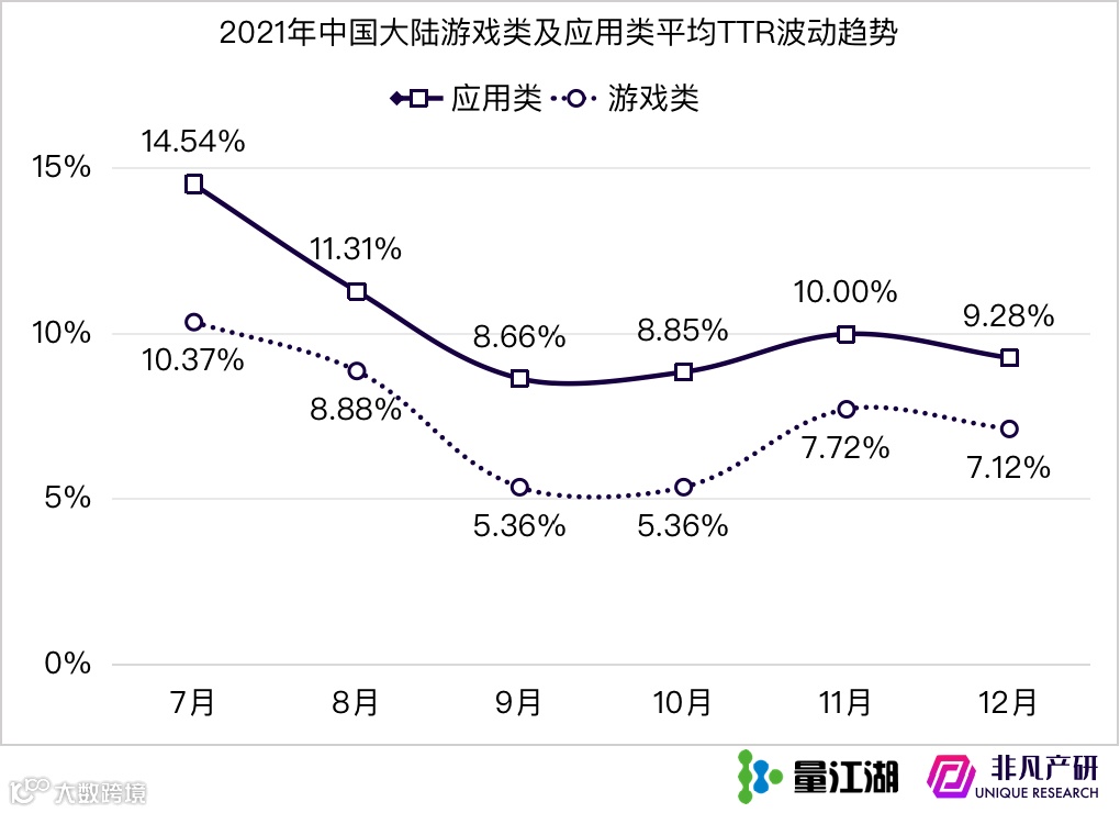 Apple Search Ads 2021年度报告