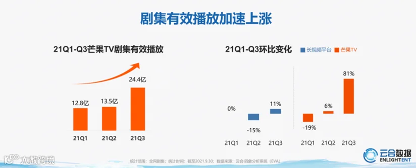芒果TV的重“价值”内容策略，和长视频下半场的发展逻辑