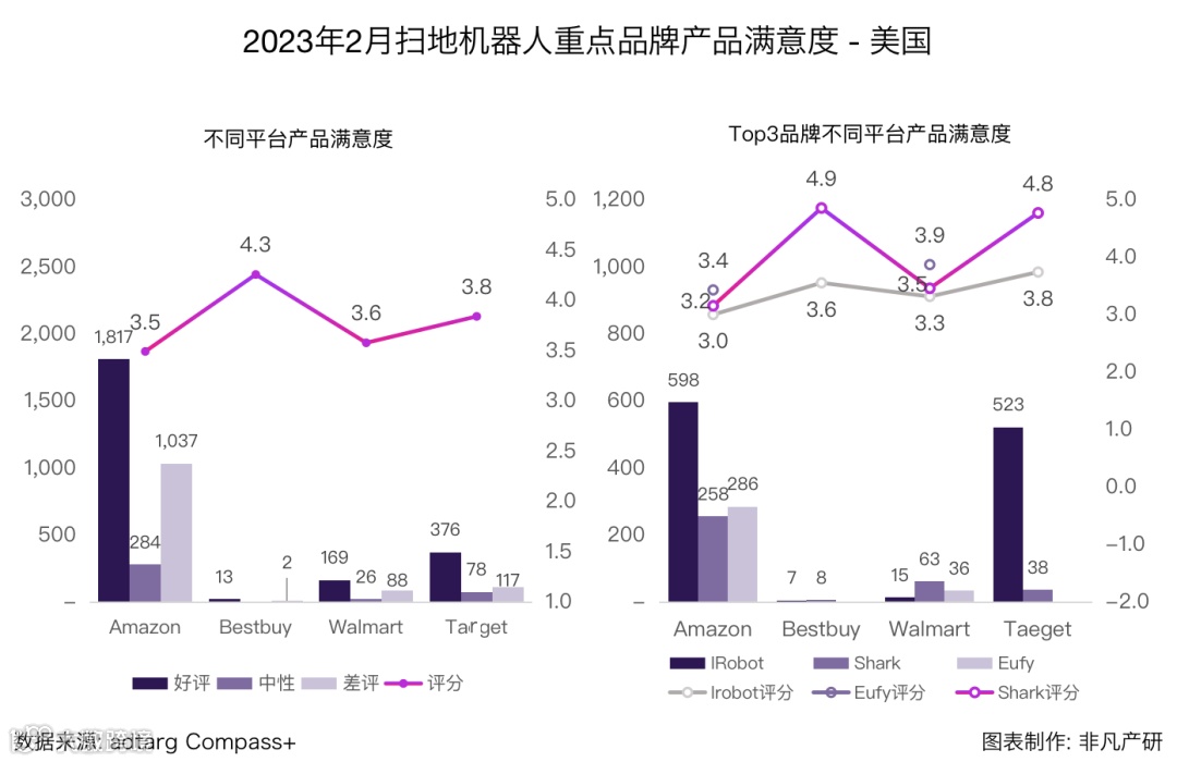 行业报告 | 2023年2月全球扫地机器人商情月报