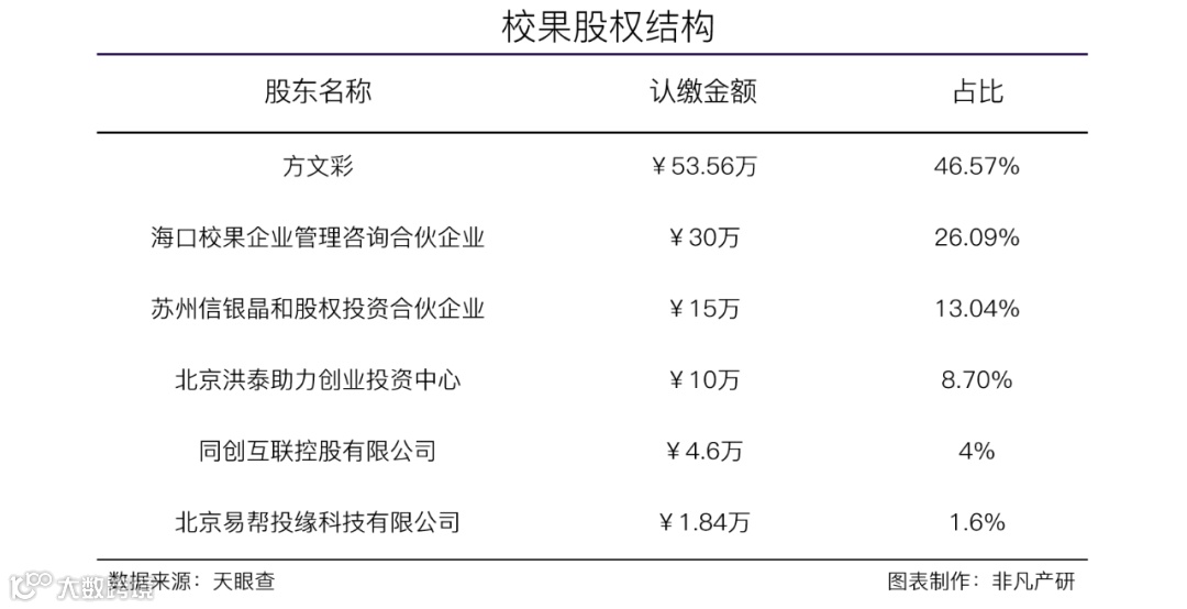 一站式校园营销平台校果获中信资本等数千万元A+轮融资