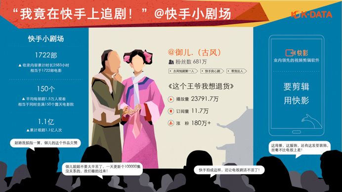 数据背后，快手超4亿月活的真实内容生态