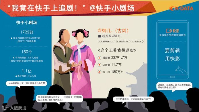 数据背后，快手超4亿月活的真实内容生态