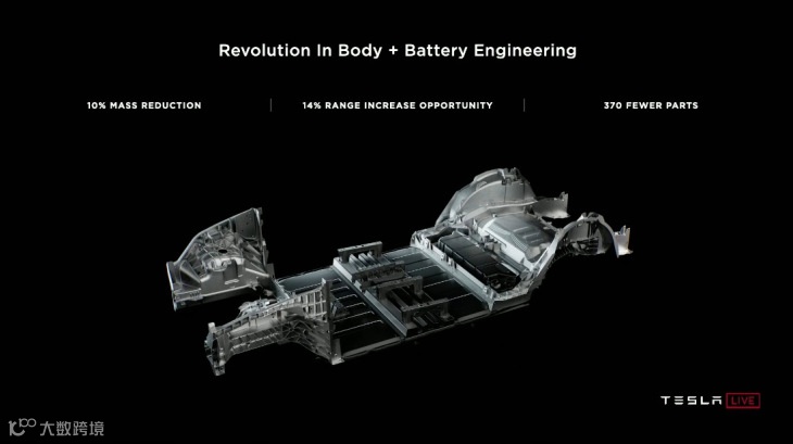 电池日令人失望,特斯拉的大腿可不好抱