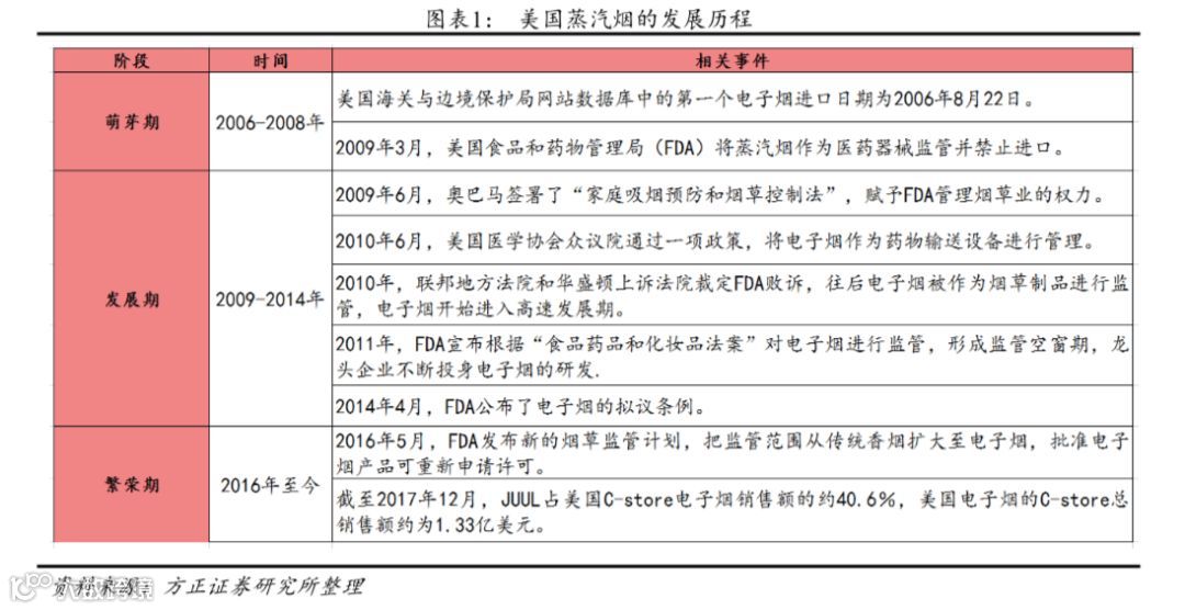 资本市场依旧看好，电子烟血未凉