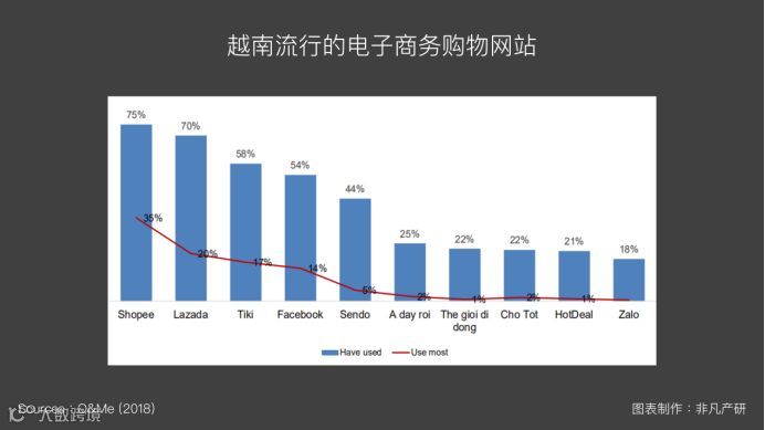 越南出海 | 2019年越南网购趋势