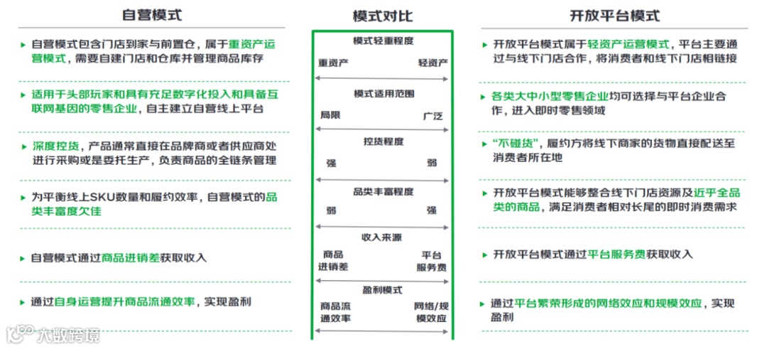 即时零售,不止于快