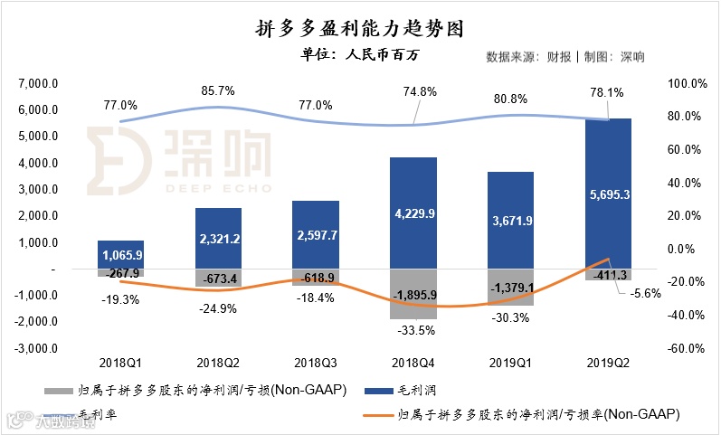 流量枯竭成这样，拼多多竟然还在增长