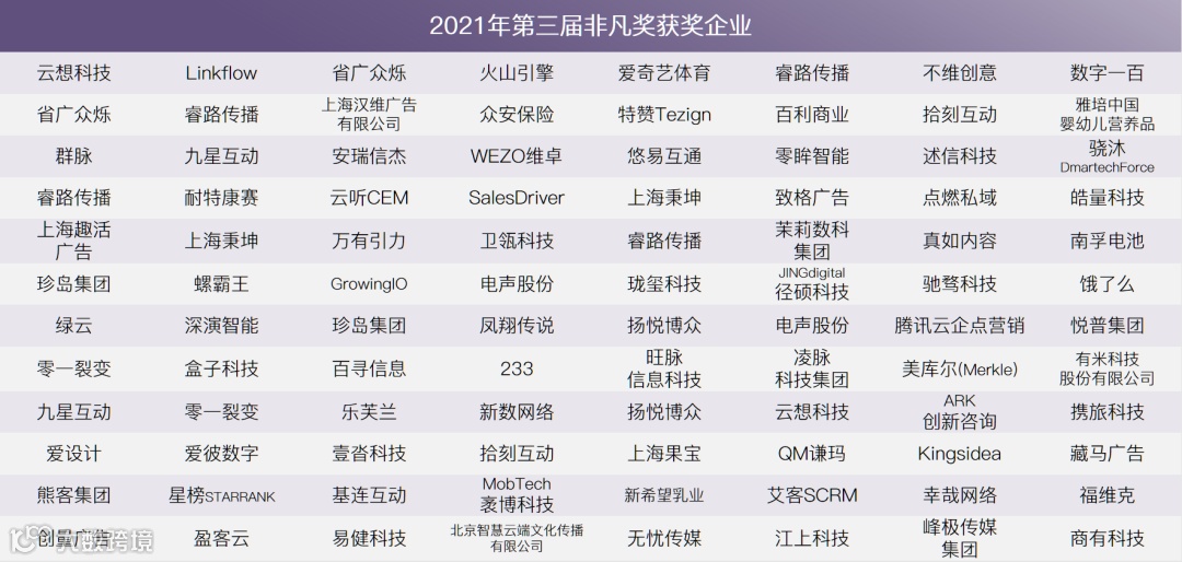 一年一度非凡奖,第四批评审嘉宾公布