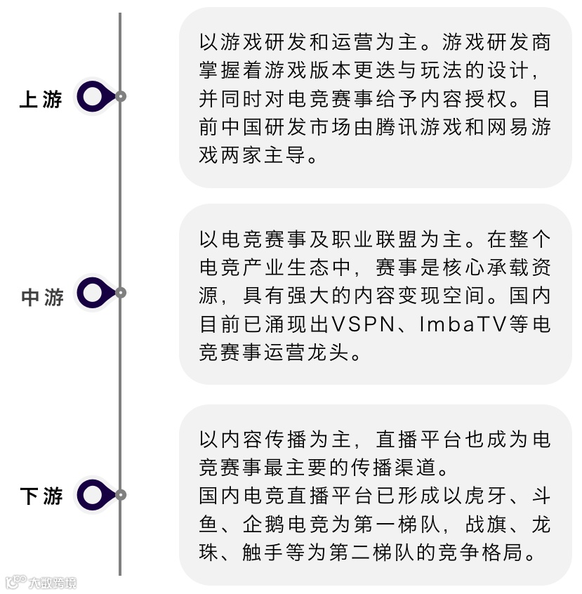 行业报告 | 2020年中国电子竞技行业研究报告