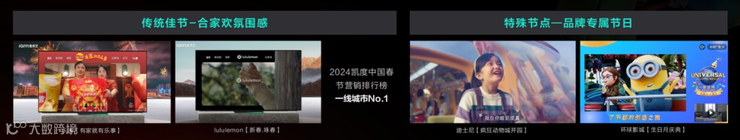 重新理解「大屏营销」：为何要做？怎么做？