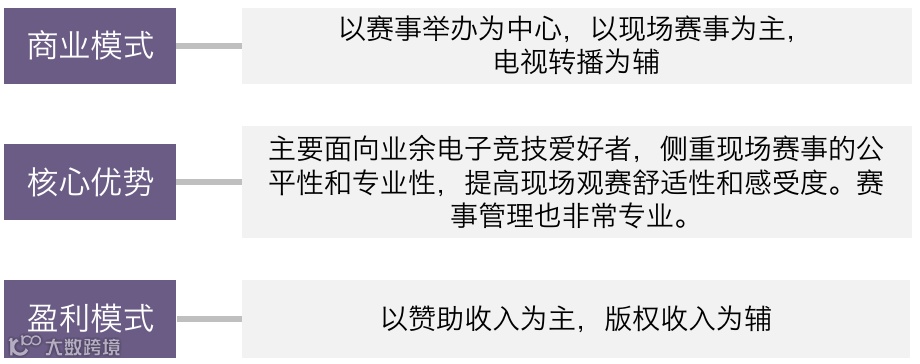 行业报告 | 2020年中国电子竞技行业研究报告