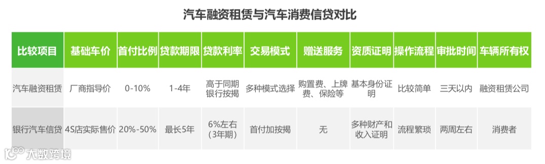 千亿市场规模的汽车融资租赁，能改变车市寒冬吗？ | 万字研究