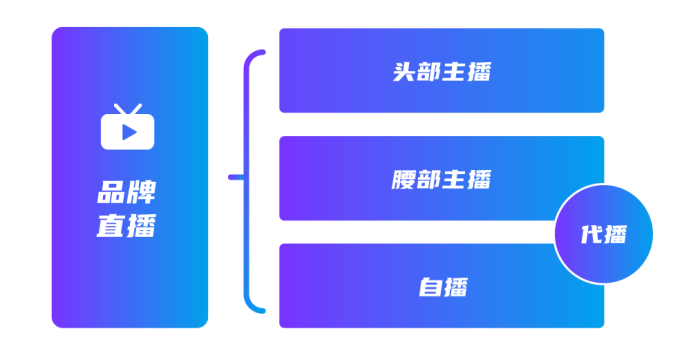 品牌直播综合解决方案提供商新烛传媒获Target Social等数千万元战略投资