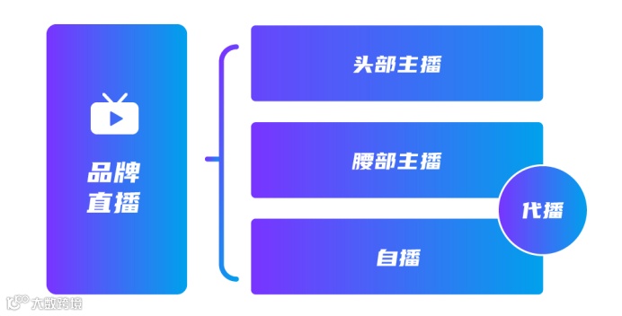 品牌直播综合解决方案提供商新烛传媒获Target Social等数千万元战略投资