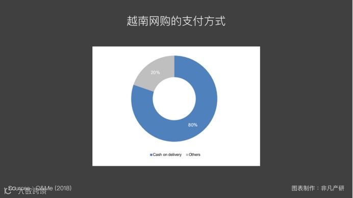 越南出海 | 2019年越南网购趋势