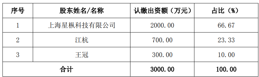 中富通子公司上海星枞3000万元人民币收购数字营销服务商良辰美100%股权