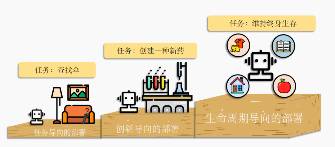 复旦NLP实验室和米哈游全面解读AI Agents：一文读懂5万字论文