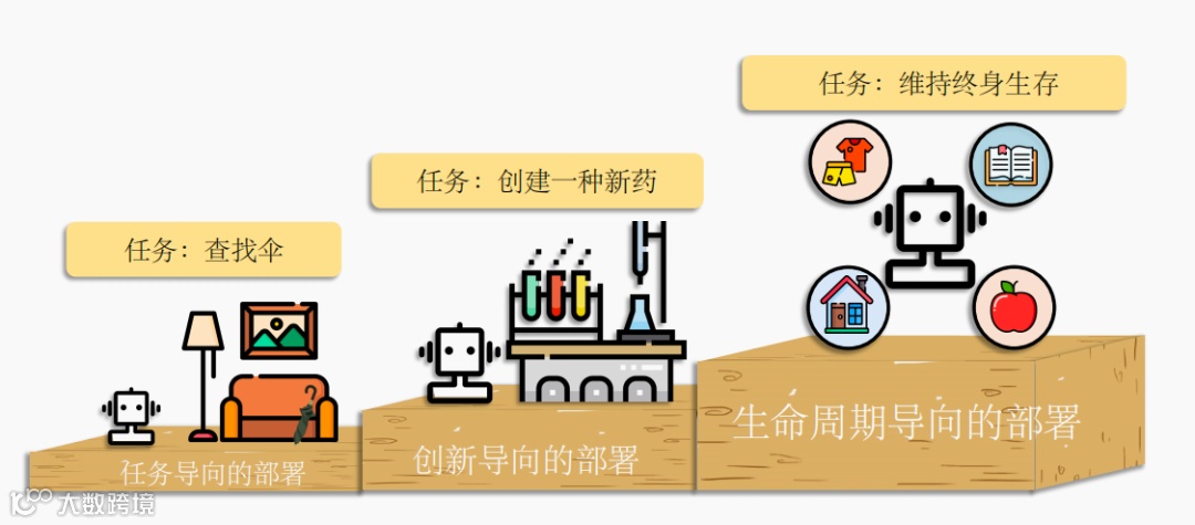 复旦NLP实验室和米哈游全面解读AI Agents：一文读懂5万字论文