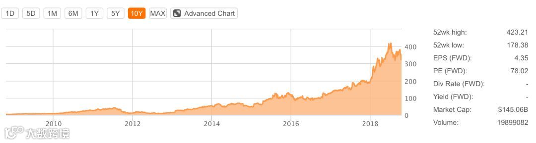 三季报狂超预期，Netflix怒扫阴霾