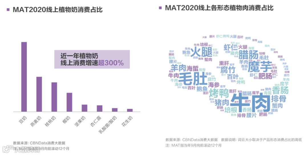 “风”与“变”:2020消费生态十大变化