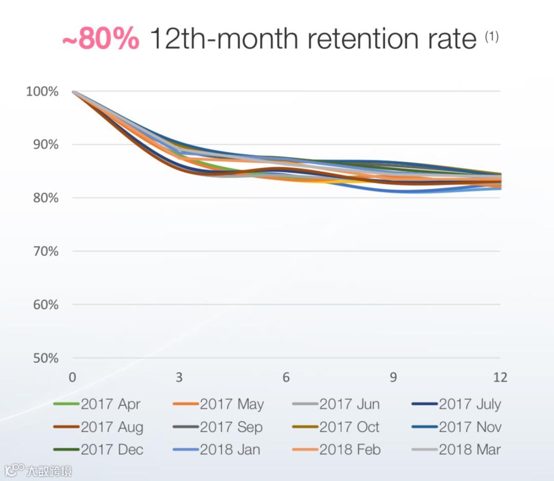 月活喜破亿,B站打开新天地 | 财报详解