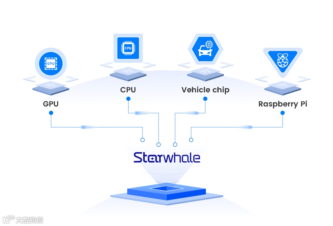 AI管理和协同服务商星鲸科技获南山资本等千万元天使轮融资