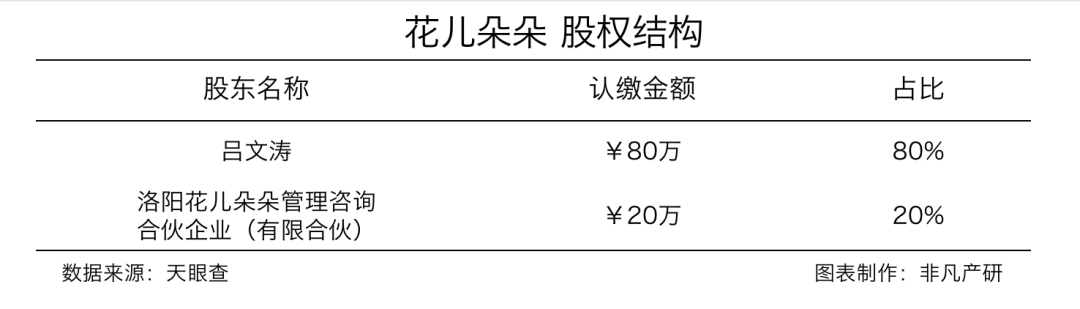 抖音本地生活全案营销服务商花儿朵朵获移卡科技创投千万元A轮融资