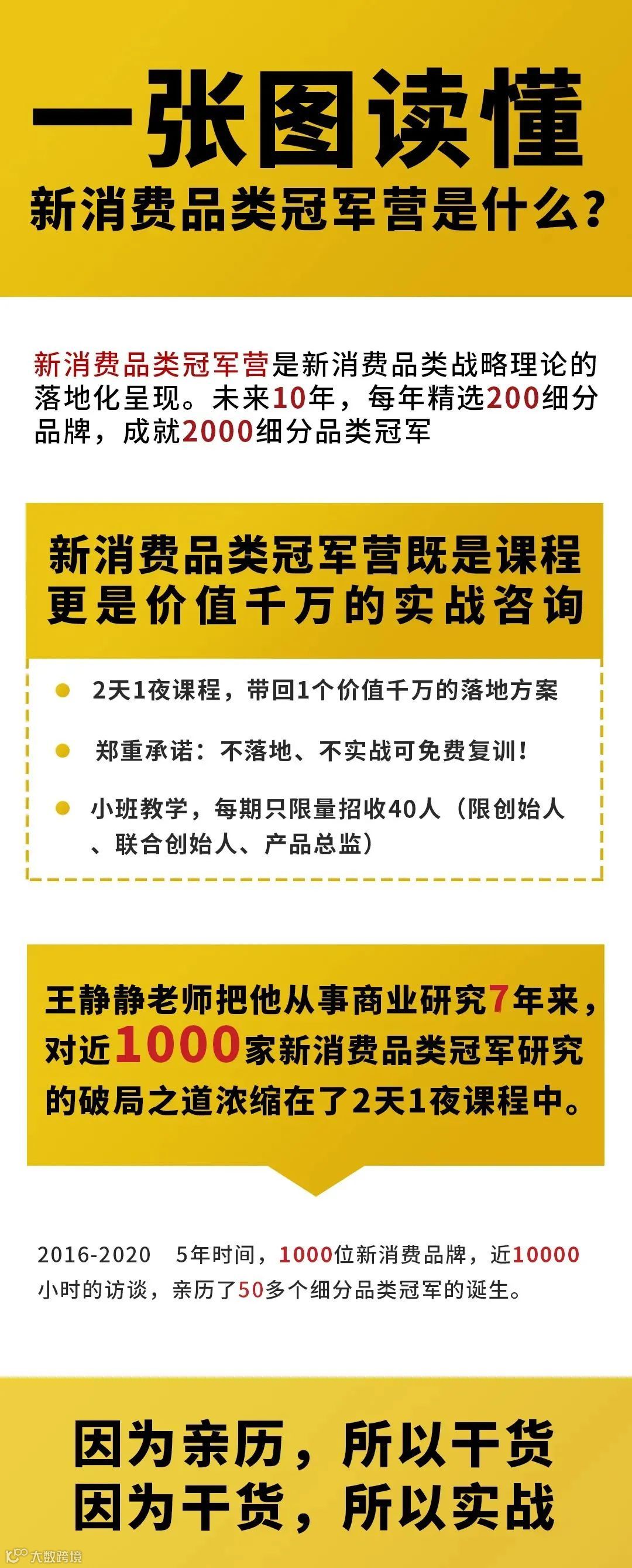 非凡小学堂 | 独家揭秘：500家新消费品牌的核心内幕、打法和工具