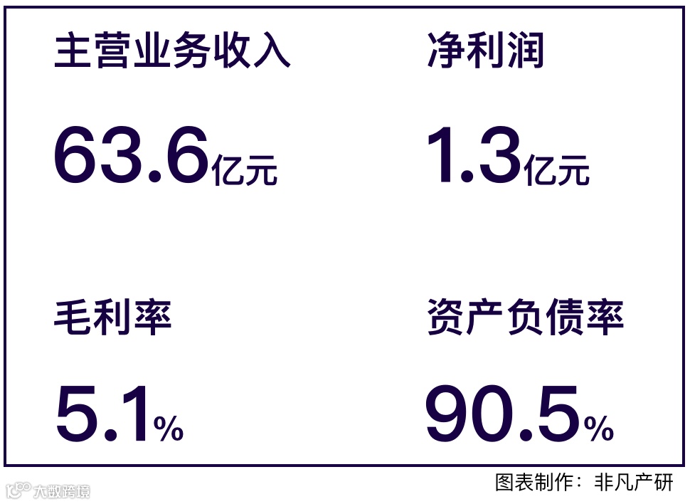在线营销解决方案提供商优矩互动在香港主板成功IPO上市