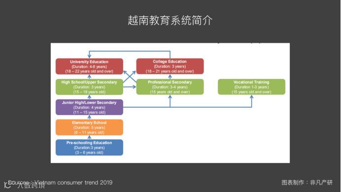越南出海 | 2019年越南教育投资趋势