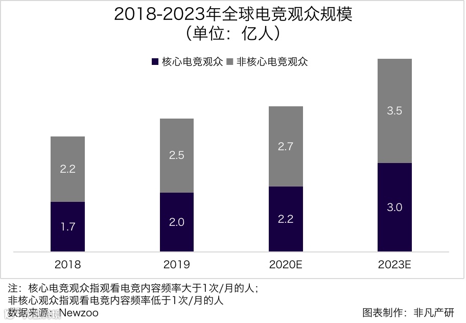 行业报告 | 2020年中国电子竞技行业研究报告