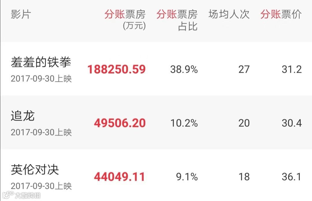 扫描六年国庆档，高票房背后有这些秘密