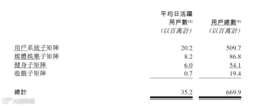 左手产品矩阵，右手广告平台，赤子城如何运筹全球流量生态？
