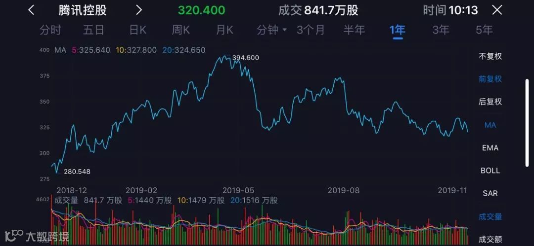 腾讯财报详解：云业务成最大亮点 “翻车”的朋友圈广告挑起了广告大梁