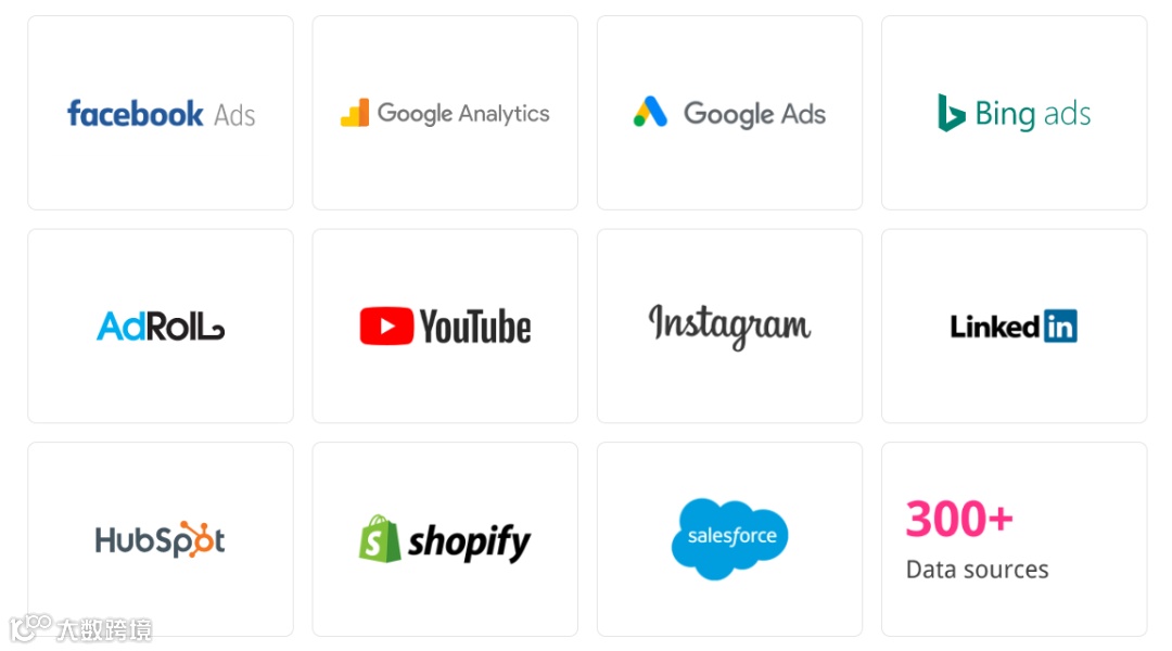 无代码营销数据集合平台Improvado获Updata Partners2200万美元A轮融资