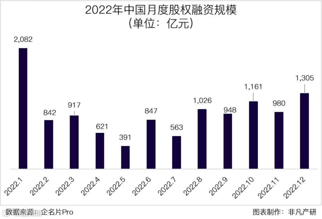 行业报告 | 2022年中国营销科技行业年报:全年投融资总额达141.3亿元,B轮及以后占比71.4%