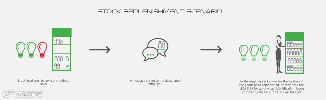 揭秘以色列新科技以及背后的底层机制 | 腾讯AI加速器深访以色列