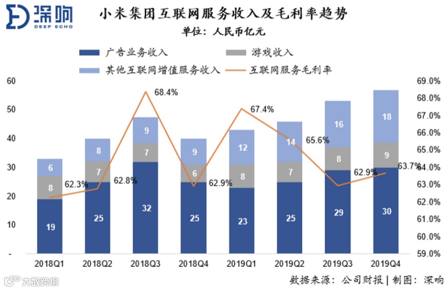 逆势上涨，小米靠的是实力还是运气？