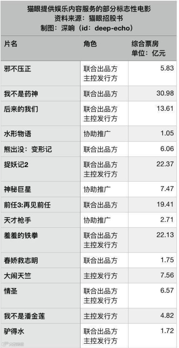 猫眼上市后首份财报到底说明了什么？