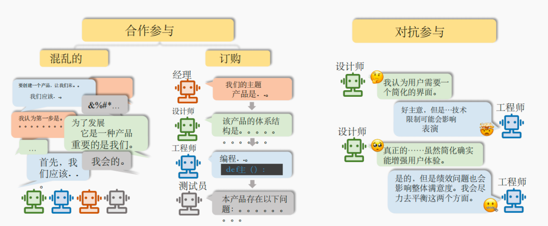 复旦NLP实验室和米哈游全面解读AI Agents：一文读懂5万字论文