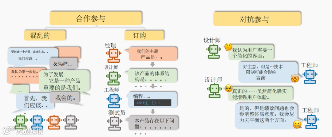 复旦NLP实验室和米哈游全面解读AI Agents：一文读懂5万字论文