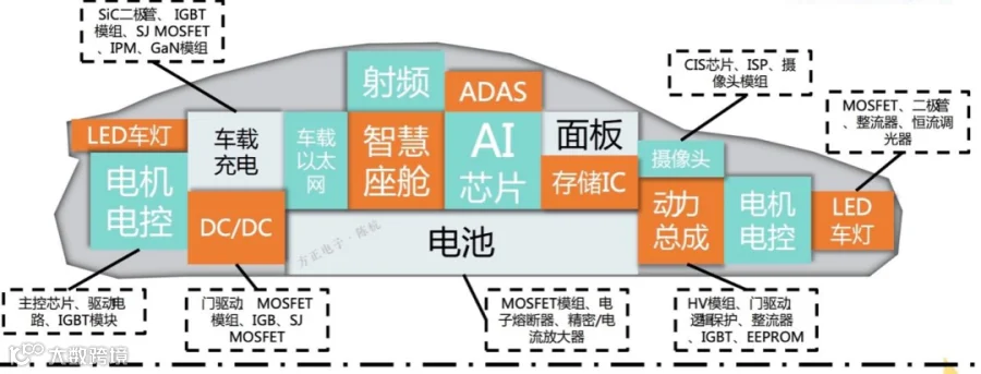 芯荒下的转机：国产厂商的汽车芯片「攻坚战」