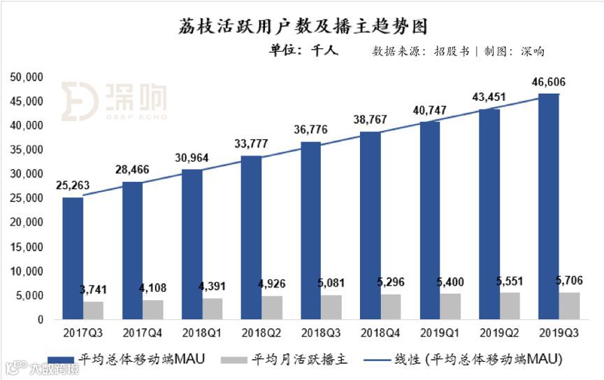 深度拆解音频赛道另类玩家荔枝：除了知识付费，音频还能做什么？
